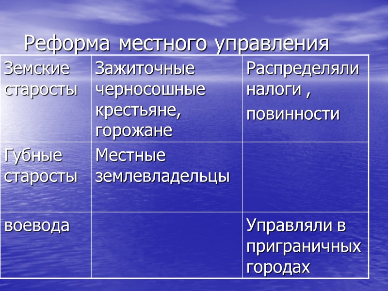 Реформа местного управления